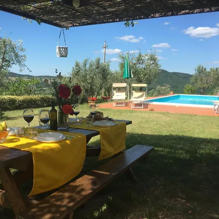 San Regolino Whit Private Pool